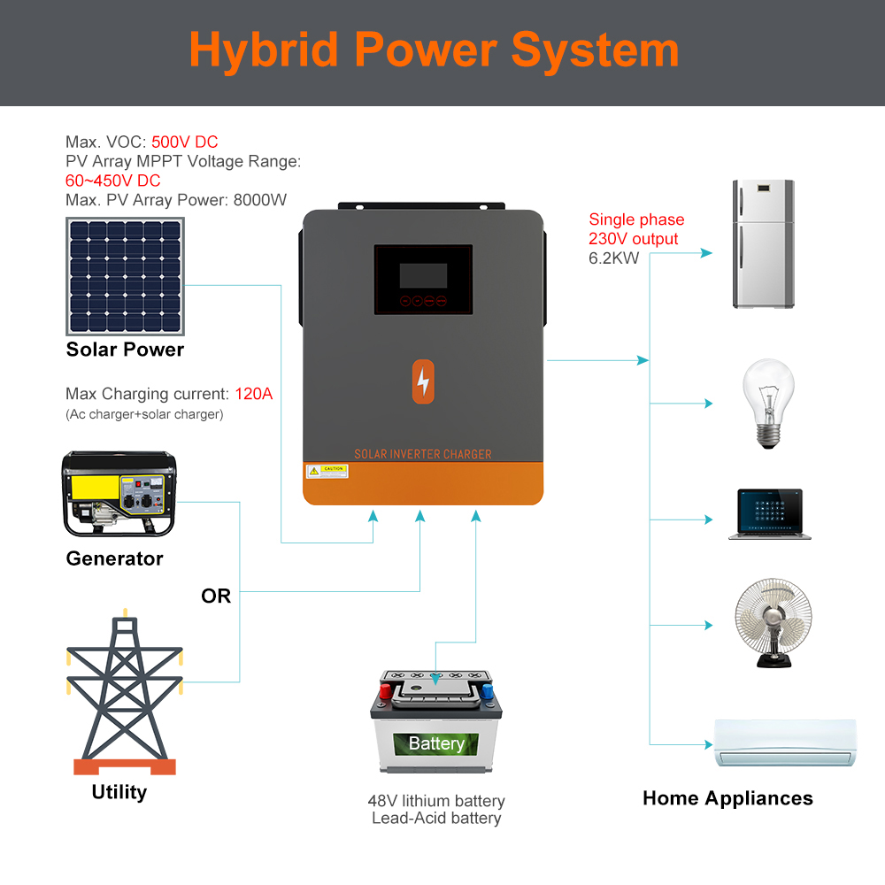 Inversor Solar Híbrido PowMr U - Power Tools America avaliação e preço